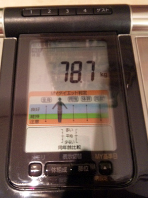 2011年4月22日の体重測定の結果