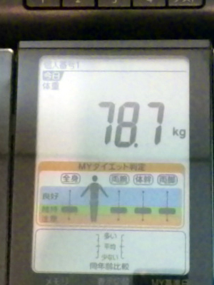 2011年4月29日の体重測定の結果