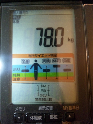 2011年5月6日の体重測定の結果