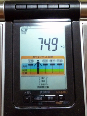 2011年6月10日の体重測定の結果