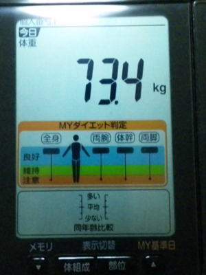 2011年6月17日の体重測定の結果