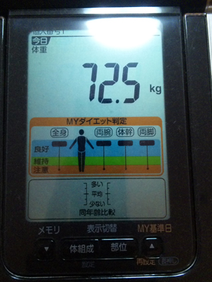 2011年7月1日の体重測定の結果
