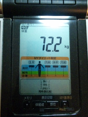 2011年7月8日の体重測定の結果