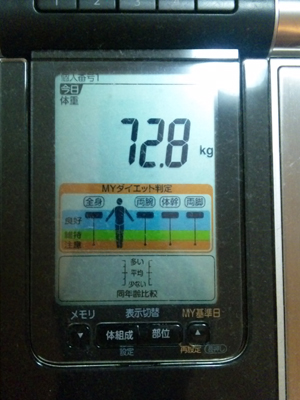 2011年7月22日の体重測定の結果