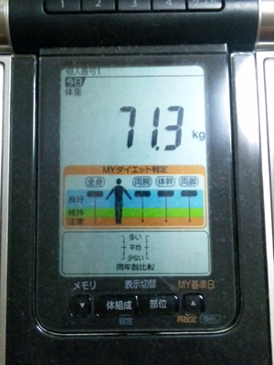 2011年7月29日の体重測定の結果