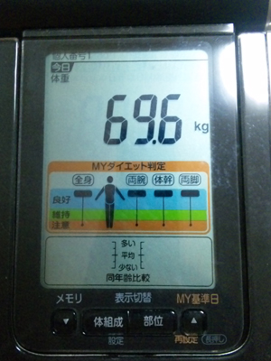 2011年8月5日の体重測定の結果