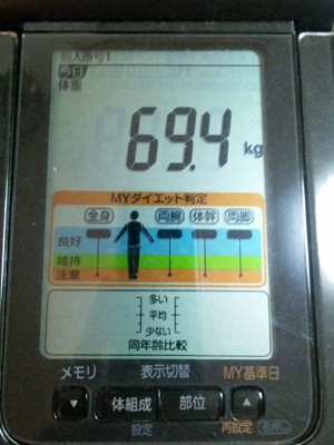 2011年8月12日の体重測定の結果