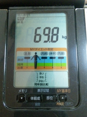 2011年8月26日の体重測定の結果
