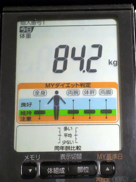 2012年4月8日の体重測定の結果