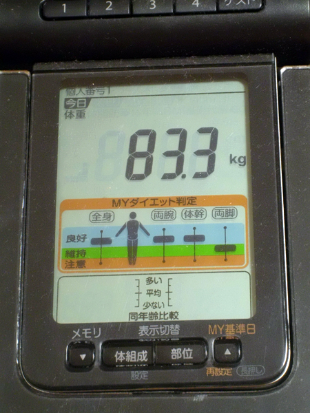 2012年4月15日の体重測定の結果