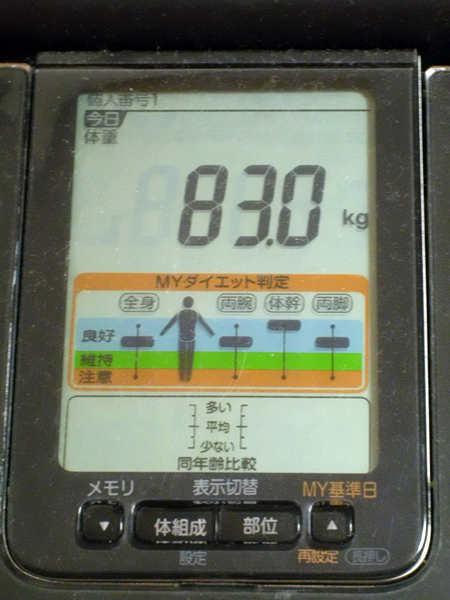 2012年4月22日の体重測定の結果