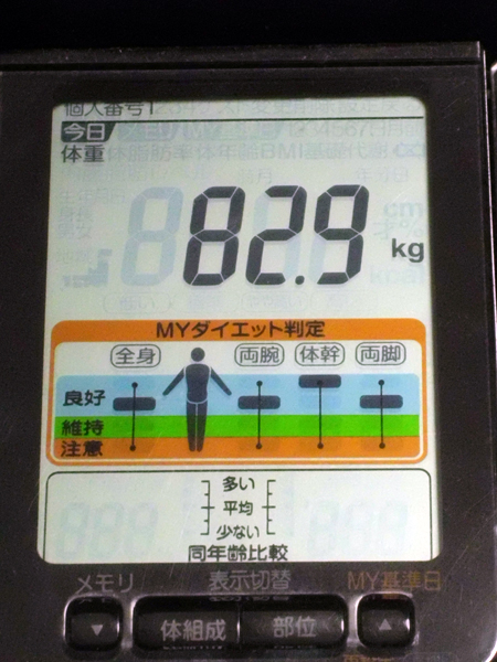 2012年4月29日の体重測定の結果