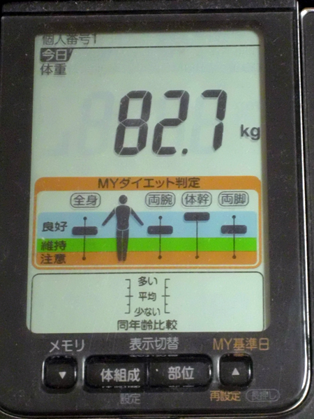 2012年5月6日の体重測定の結果