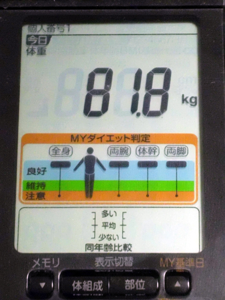 2012年5月20日の体重測定の結果