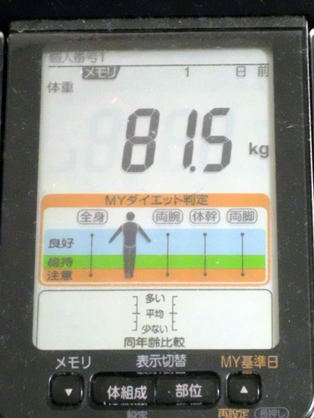 2012年5月27日の体重測定の結果