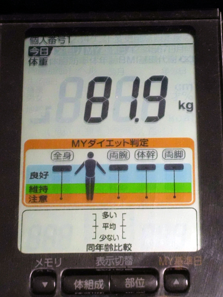 2012年6月10日の体重測定の結果