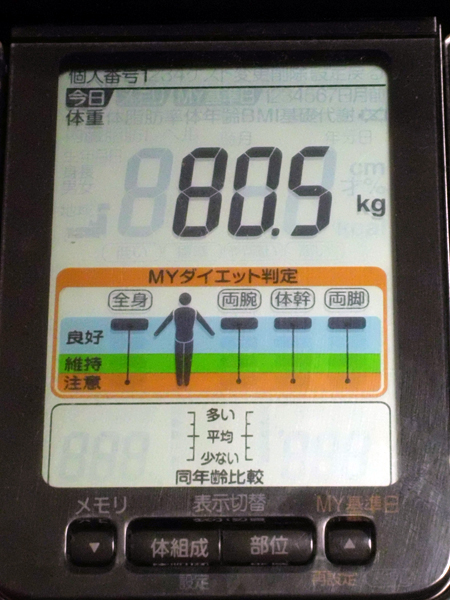 2012年6月17日の体重測定の結果