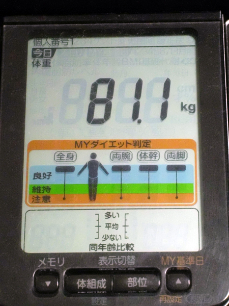 2012年6月24日の体重測定の結果