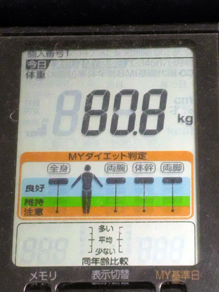 2012年7月1日の体重測定の結果