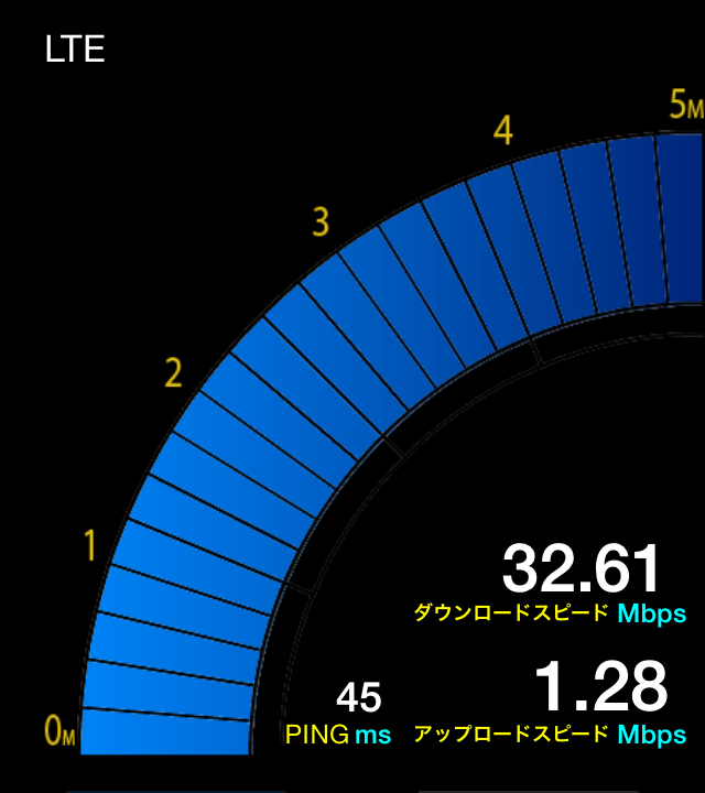 1.「au LTE×iPhone 5」の結果